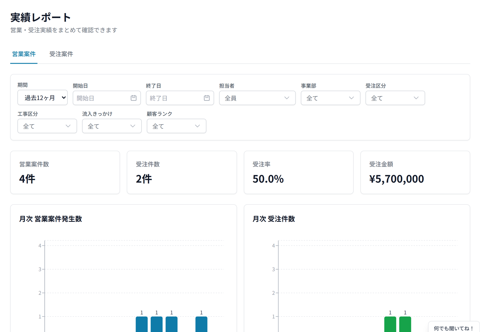 分析に利用できる実績レポート画面